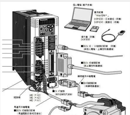 伺服電機(jī)如何選擇脈沖、模擬量、通訊三種控制方式？