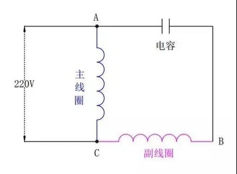 為什么單相電機要用電容，三相電機不需要電容？